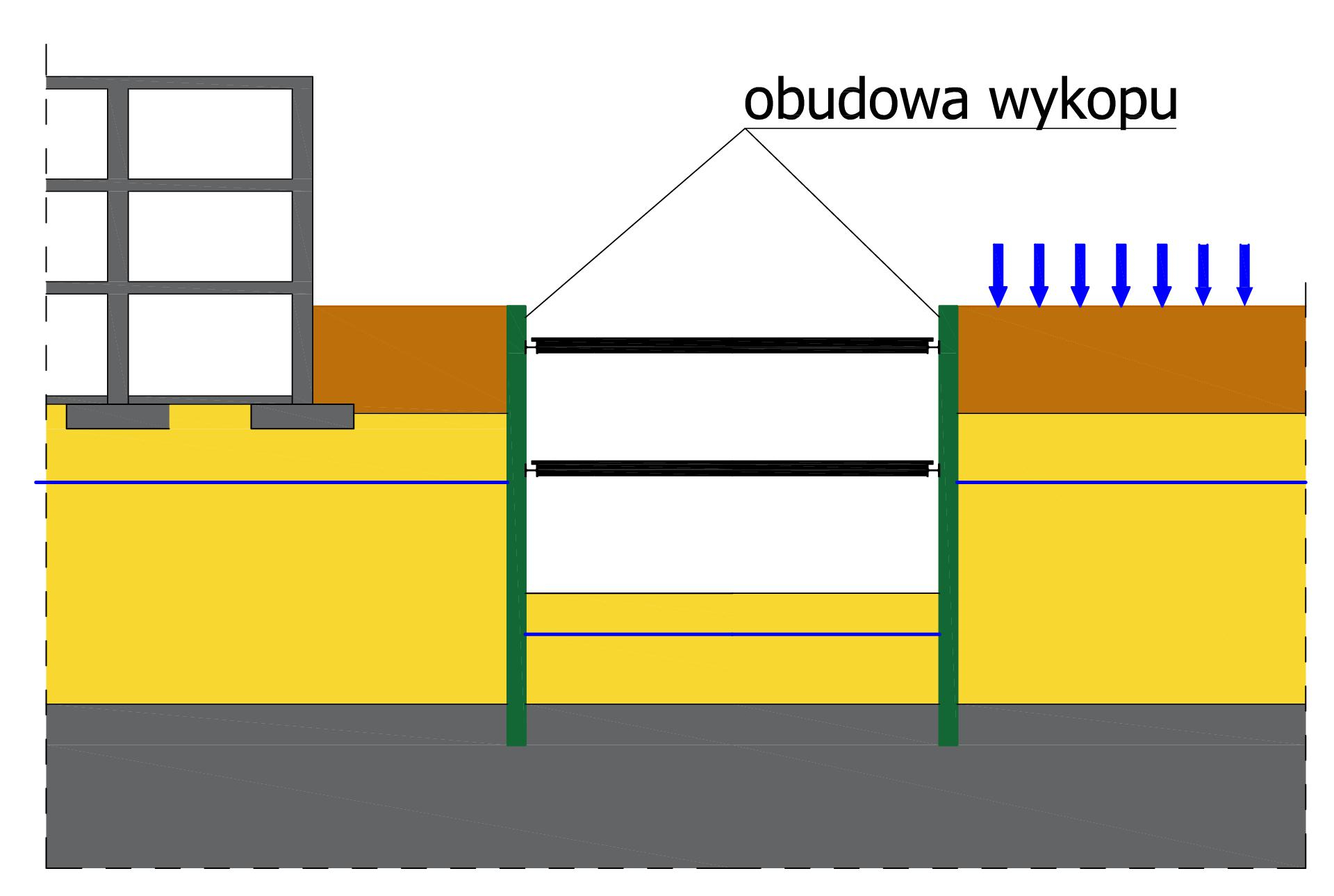 Jak Dobrze Zaprojektowa Zabezpieczenie G bokiego Wykopu 2D PROJEKT jak-dobrze-zaprojektowa-zabezpieczenie-g-bokiego-wykopu-2d-projekt