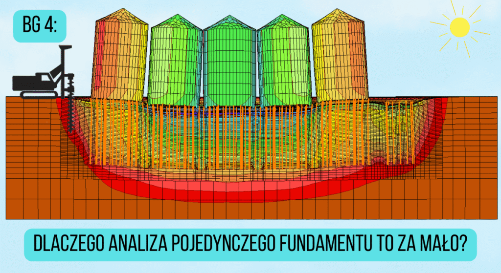 Głębokie posadowienie baterii silosów