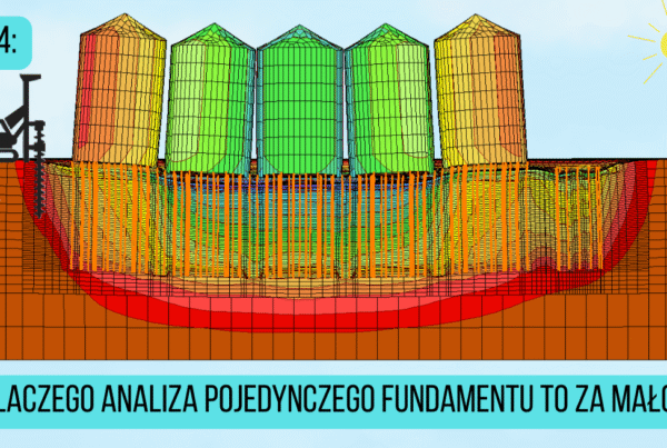Głębokie posadowienie baterii silosów
