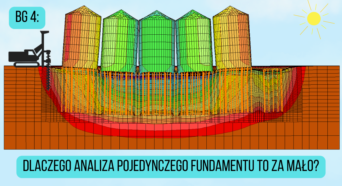 Głębokie posadowienie baterii silosów
