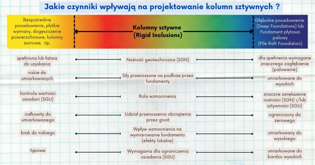FDC, CMC, CSC, SDC - schemat