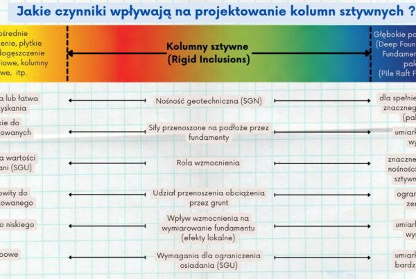 FDC, CMC, CSC, SDC - schemat